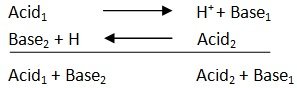 /acids and bases1